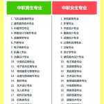 广元中职升学资讯：中职最火的十大专业分析！